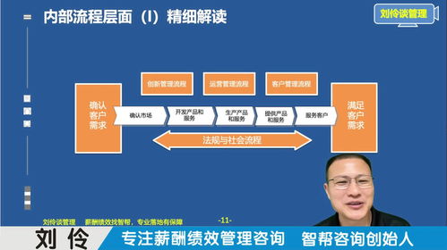 薪酬績效管理咨詢公司 第10集 運用戰略地圖，厘清企業核心賺錢邏輯