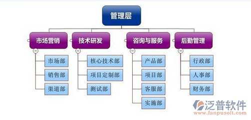 優化企業管理 一套簡單的項目管理系統實踐案例