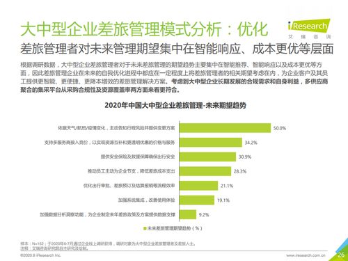 艾瑞咨詢 2020年中國大中型企業差旅采購及管理白皮書 